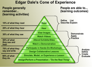 Edgar Dale's Cone of Experience