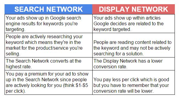 Search vs. Display Network - Graphic