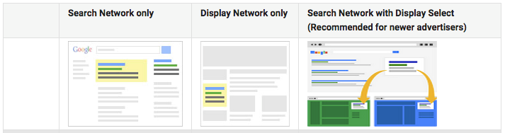 Search vs. Display network