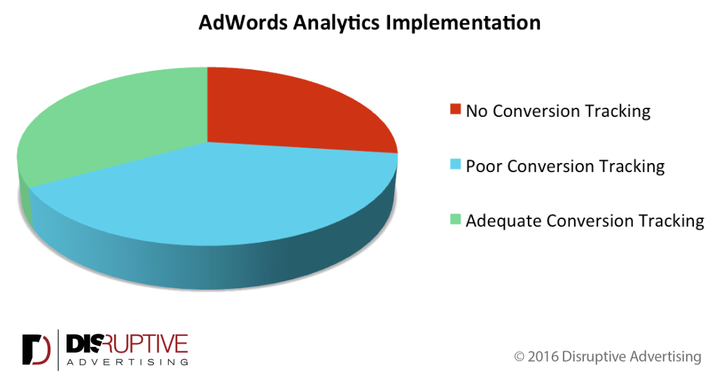 adwords-analytics-implementation