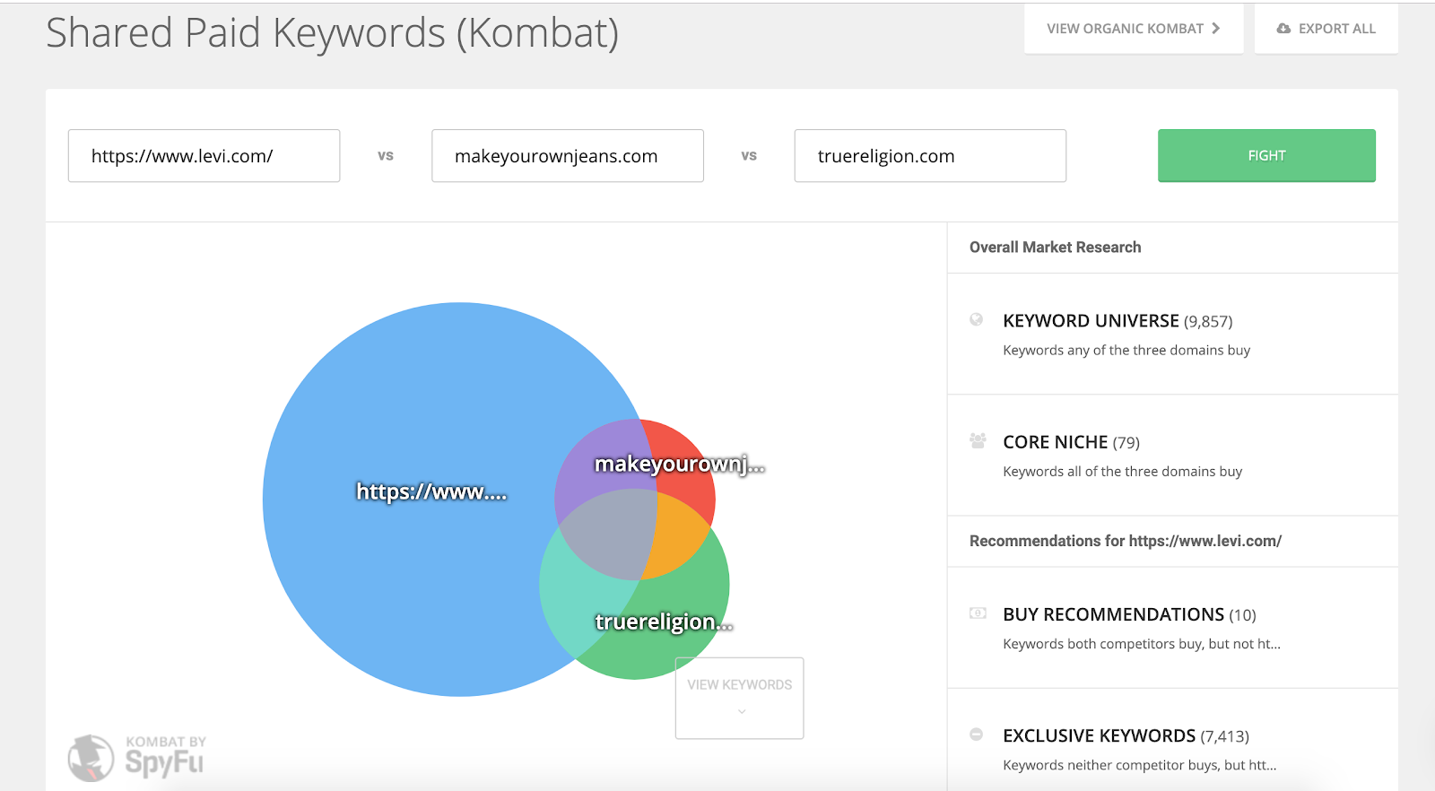 SpyFu Dashboard: Shared Paid Keywords - Kombat