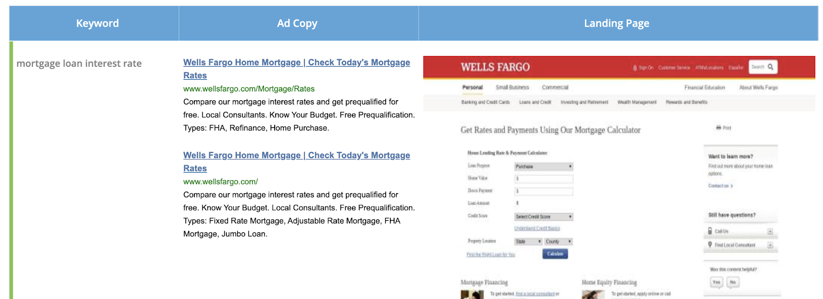 Keyword: "mortage loan interest rate" along with ad copy and landing page.