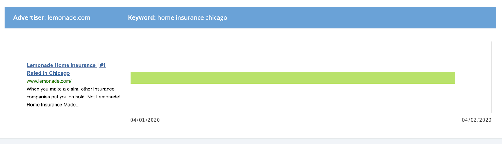 Lemonade ad: Home insurance Chicago