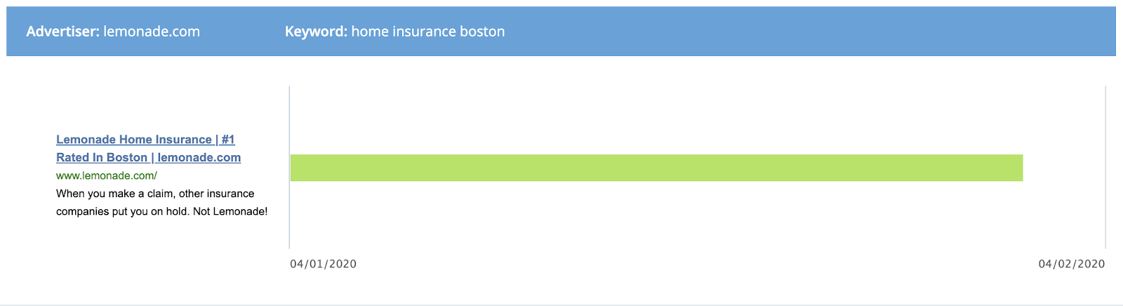 Lemonade ad: Home insurance Boston