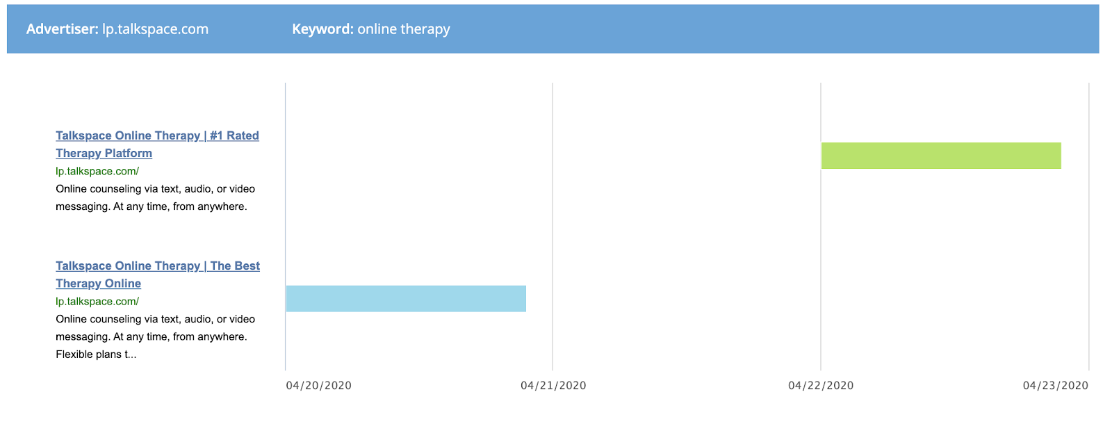 iSpionage: keyword 'online therapy'